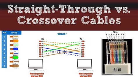 Ethernet Crossover Cable Purpose