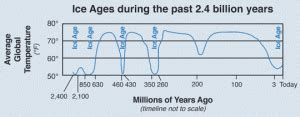 Glad You Asked: Ice Ages – What are they and what causes them? - Utah Geological Survey