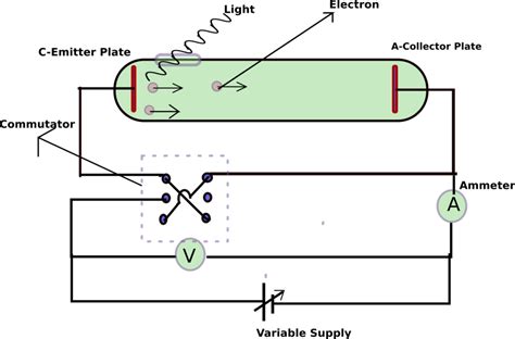 Photoelectric Effect Experiment Diagram