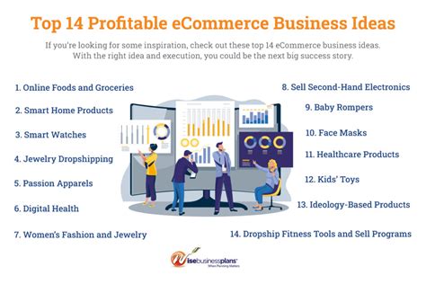 Top 14 Profitable eCommerce Business Ideas - Wise Business Plans