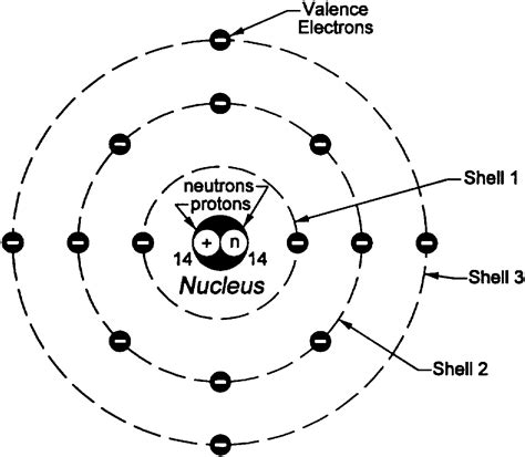 Bohr model of silicon atom | Electronics And Engineering Lab