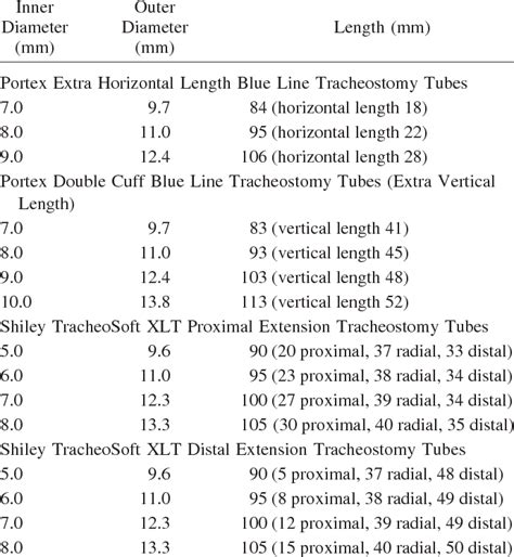 Dimensions of Several Commercially Available Extra Length Tracheostomy... | Download Table