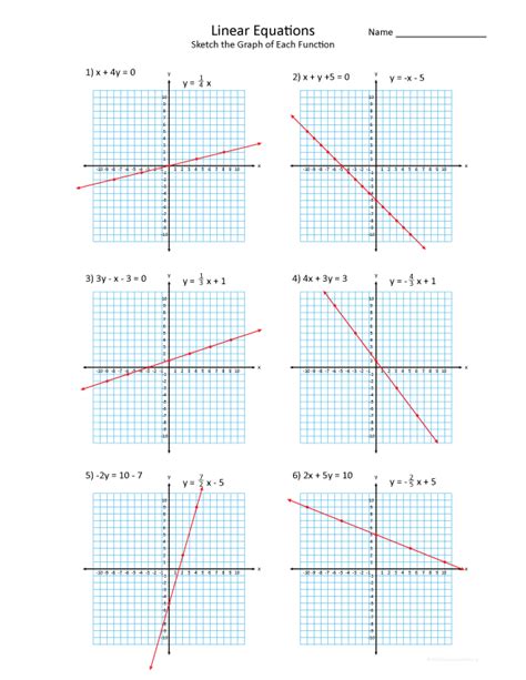 Graphing Linear Inequalities Worksheet Answers – Englishworksheet.my.id