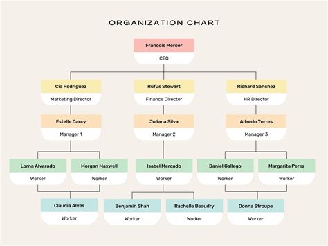 Abraham Grocery Editable Organizational Chart Template On Creately | Hot Sex Picture