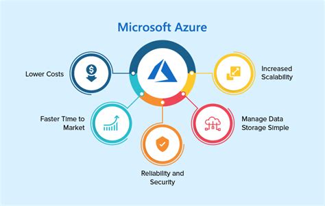 Why migration to the Azure cloud is crucial for your business?