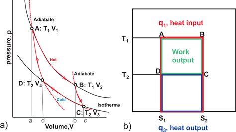 I would like to make an interactive PV diagram (thermodynamics) however I cannot break it ...