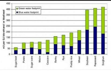 Water Pollution Increase Graph