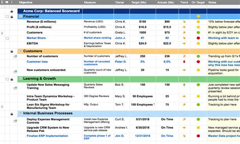 Balanced Scorecard Excel Template Free