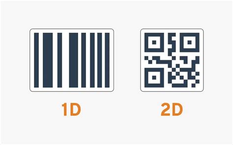 1D vs 2D Barcode Use Cases | CYBRA