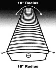 Compound radius fretboard