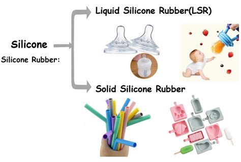 What are silicone and its uses?