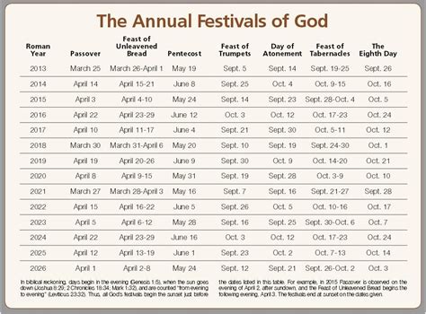 Holy Days - Church of God Fellowship