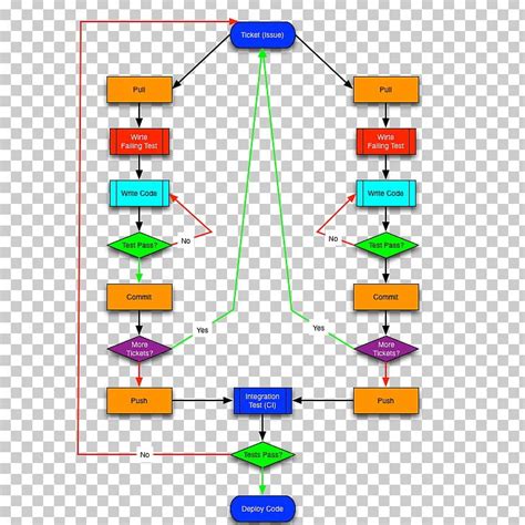 Workflow Flowchart Computer Programming Diagram PNG, Clipart, Angle, Area, Chart, Computer ...