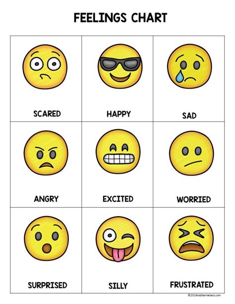 Emoji Feelings Chart | Feelings Faces