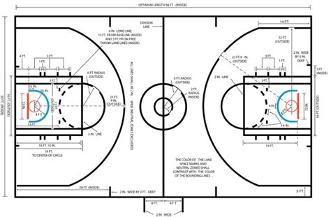 Everything You Need to Know About Basketball Court Dimensions | PROformance Hoops