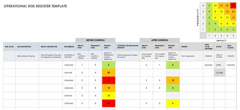 Operational Risk Register Template