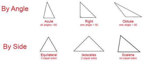 Types of Triangles (6 Types) | Angles & Sides