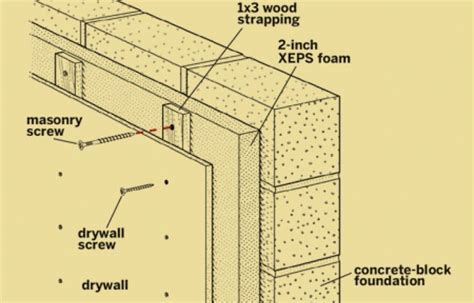 29 best Insulating concrete block walls images on Pinterest | Cinder block walls, Concrete block ...