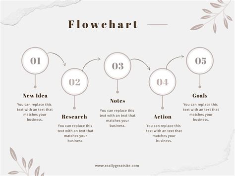 Kaikki yhteensä 58+ imagen canva flow chart - abzlocal fi