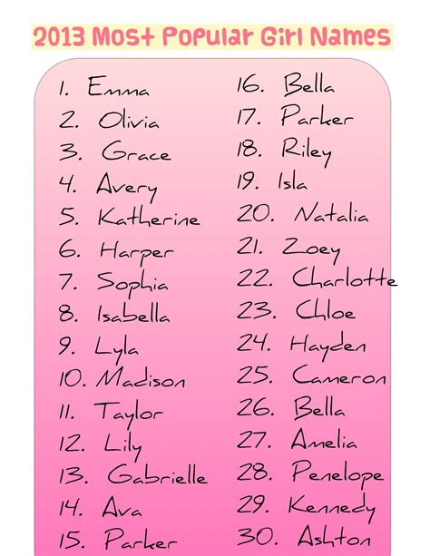 List Of Baby Names 2013 | www.imgkid.com - The Image Kid Has It!