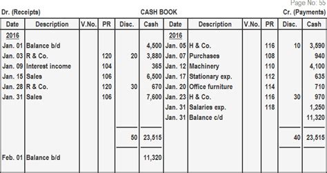 Double Column Cash Book | Definition, Explanation and Examples