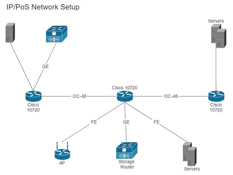 Cisco Symbols for Network Diagrams - Create Network Diagrams Easily with SmartDraw