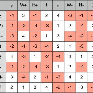 All Pauli matrices passed into the Triality Matrix. | Download Scientific Diagram