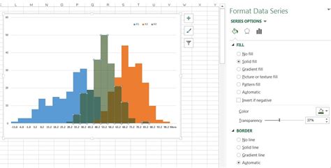 Advanced Graphs Using Excel : Multiple histograms: Overlayed or Back to Back