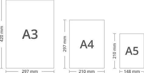 Paper Sizes and Formats, the Difference Between A4 and Letter | Swift Publisher