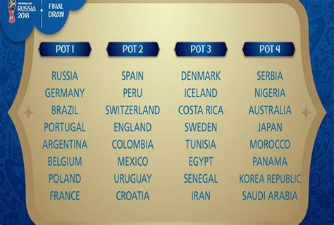 FIFA announces pots for 2018 World Cup draw, Nigeria placed in pot 4 - KOKOMANSION MEDIA