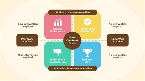 Quadrant Chart Template