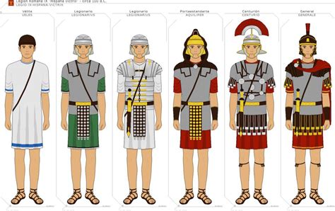 Is this an accurate display of ranks in the Roman army? : r/ancientrome