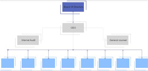 Free Editable Bank Organizational Chart Examples | EdrawMax Online