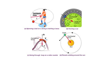 What is a centripetal force?