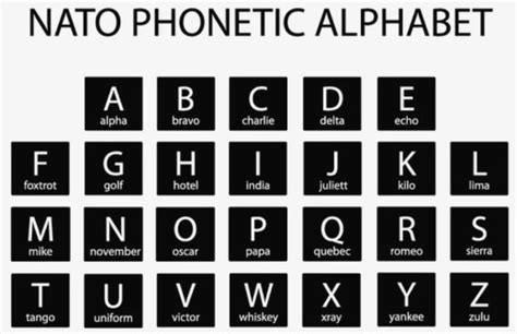 Numeric Alphabet Code