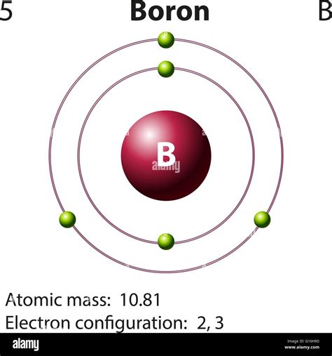 Boron Element