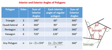 Interior And Exterior Angles Worksheet Pdf Answers | Review Home Decor