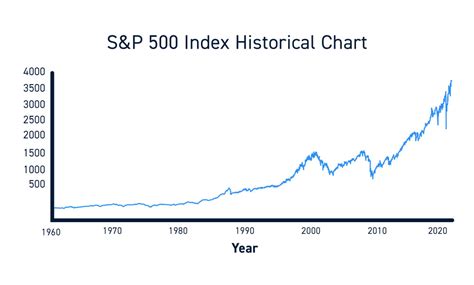 The S&P 500 - A Complete Guide for Active Traders