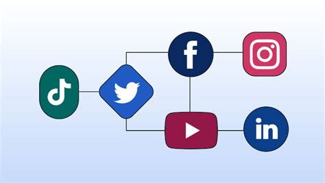 Everything You Need to Know About Social Media Algorithms | Sprout Social