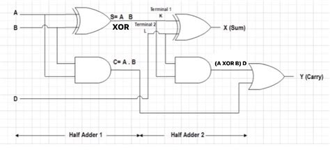 Binary Adders A Binary Adder is a digital circuit that performs the arithmetic binary addition ...