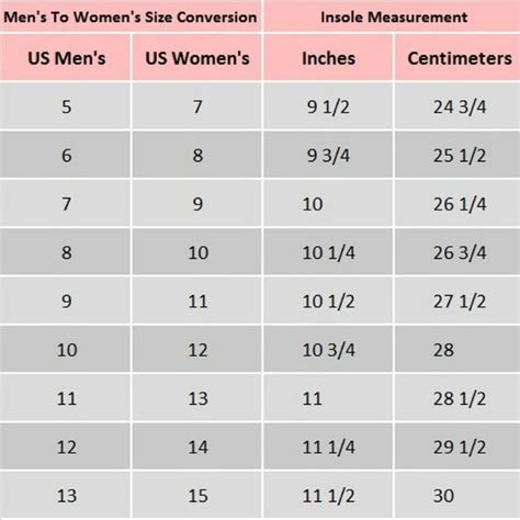 Shoe Size Dimensions Chart