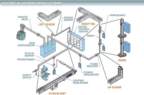 Electric Power Distribution System Basics | Electrical A2Z