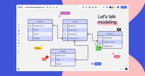 What is an entity relationship diagram (ERD)? | MiroBlog