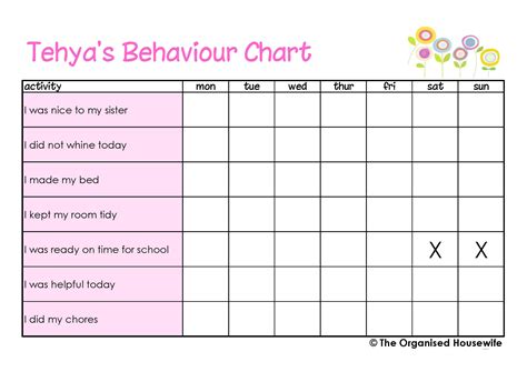 Free Printable Adhd Behavior Charts