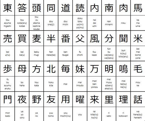 Japanese Kanji Chart for 2nd grade of elementary school students in Japan | Japanese Language ...