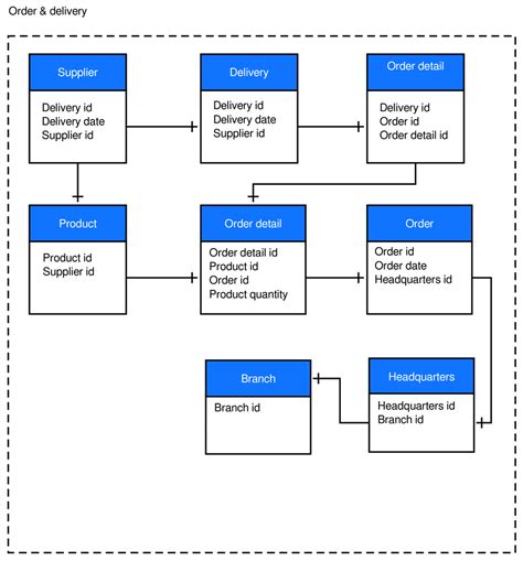 Er Diagram Template