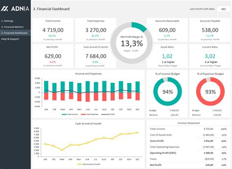 Maintenance Kpi Dashboard Excel Example of Spreadshee maintenance kpi dashboard excel template ...