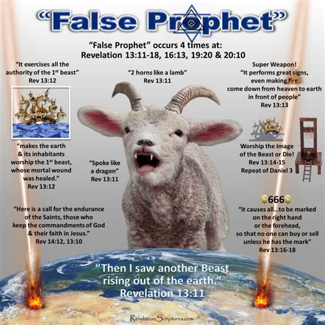 False Prophet of the Book of Revelation - 2nd Beast of Revelation 13 | Revelation bible ...