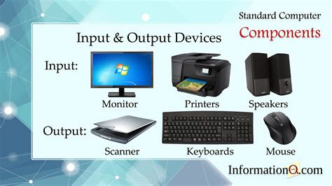 Different Computer Input And Output Devices - Riset