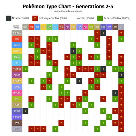 The Pokémon Special Split in Generation 2 · The New Leaf Journal